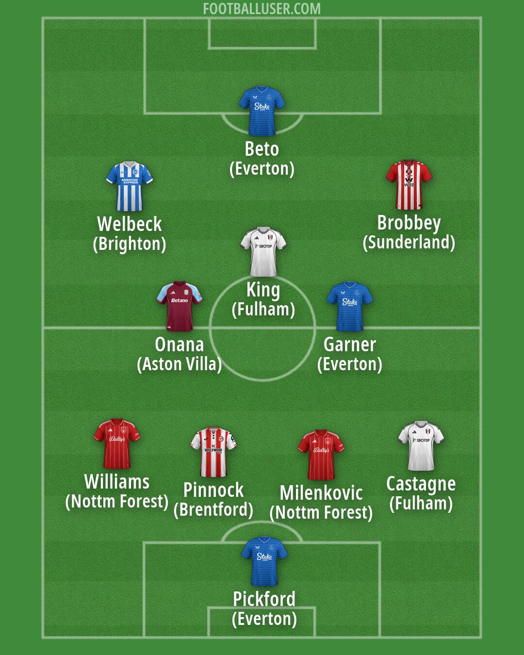 Custom Team Formation 2026