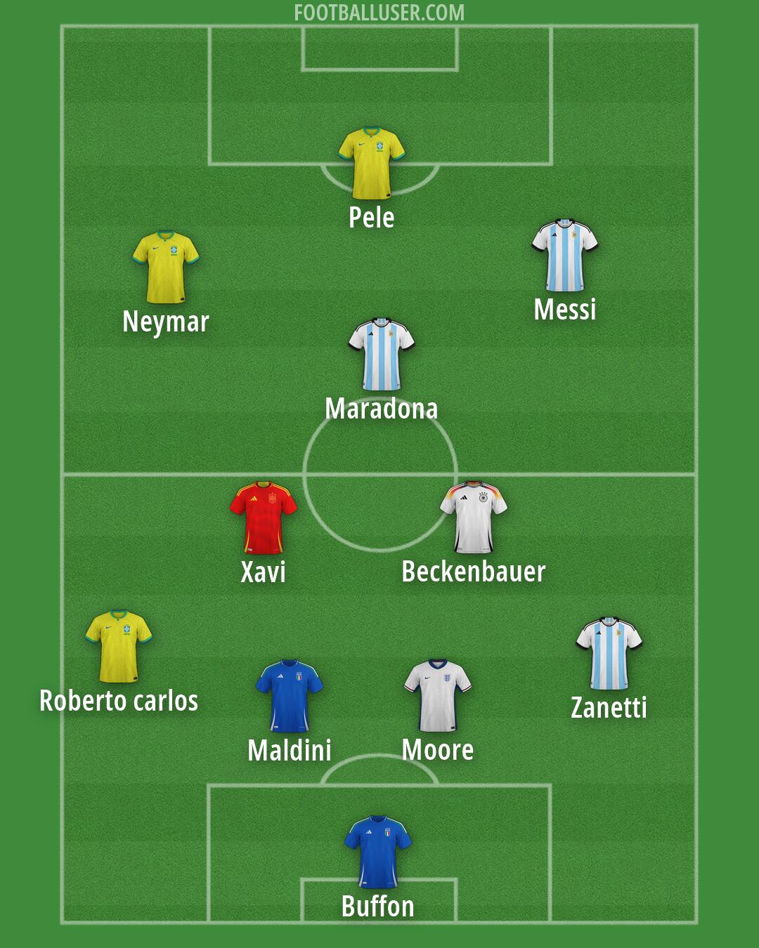 Custom Team Formation 2026