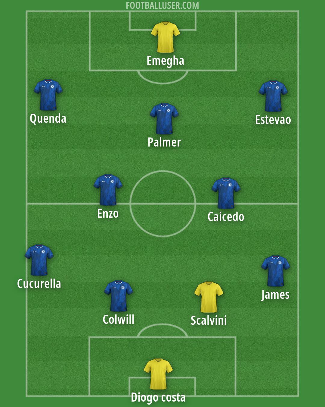 Chelsea Formation 2026