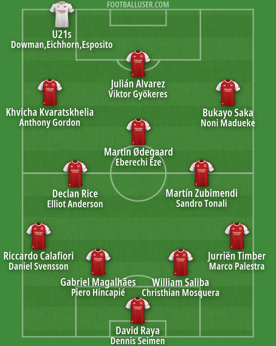 Arsenal Formation 2026
