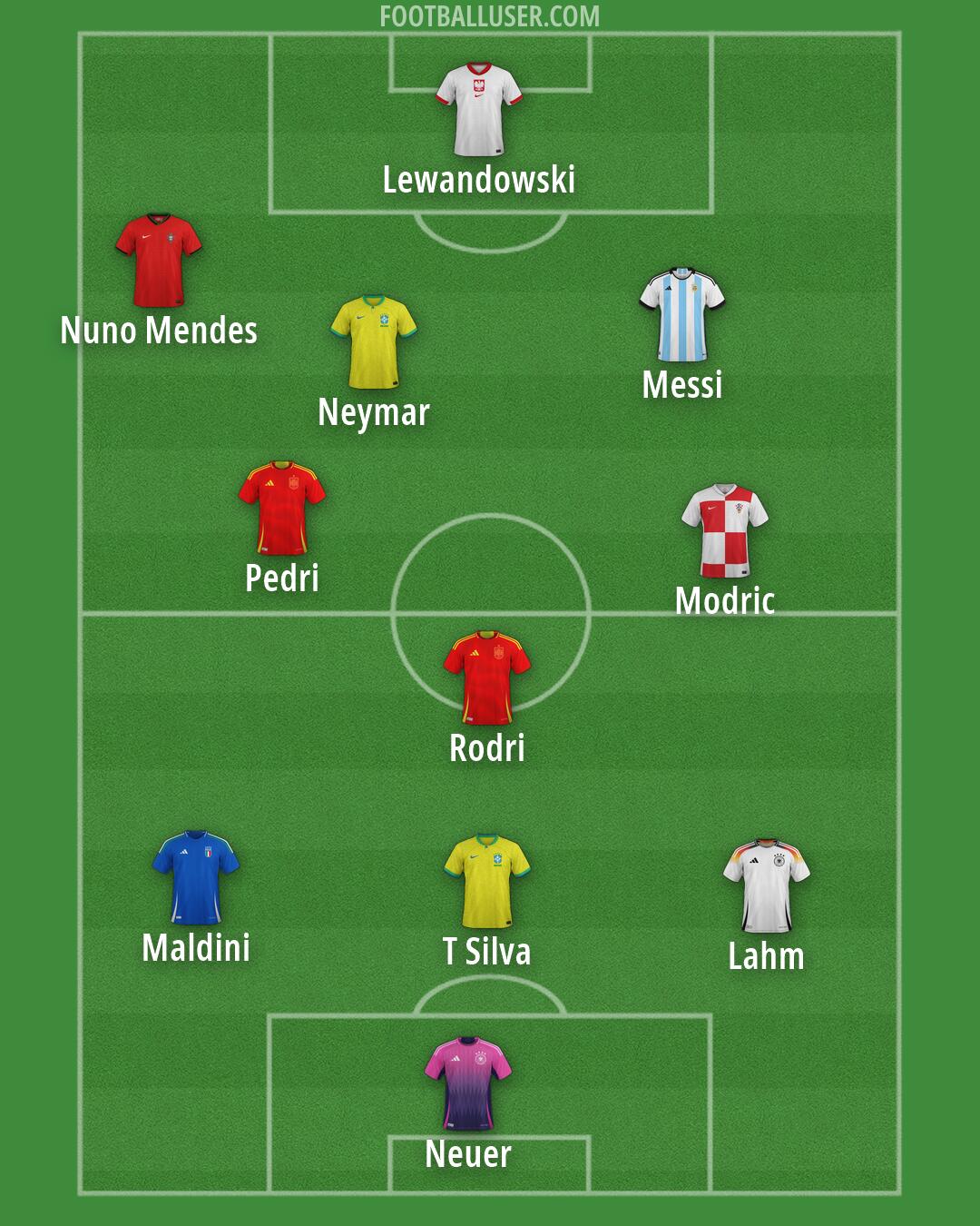 Custom Team Formation 2026