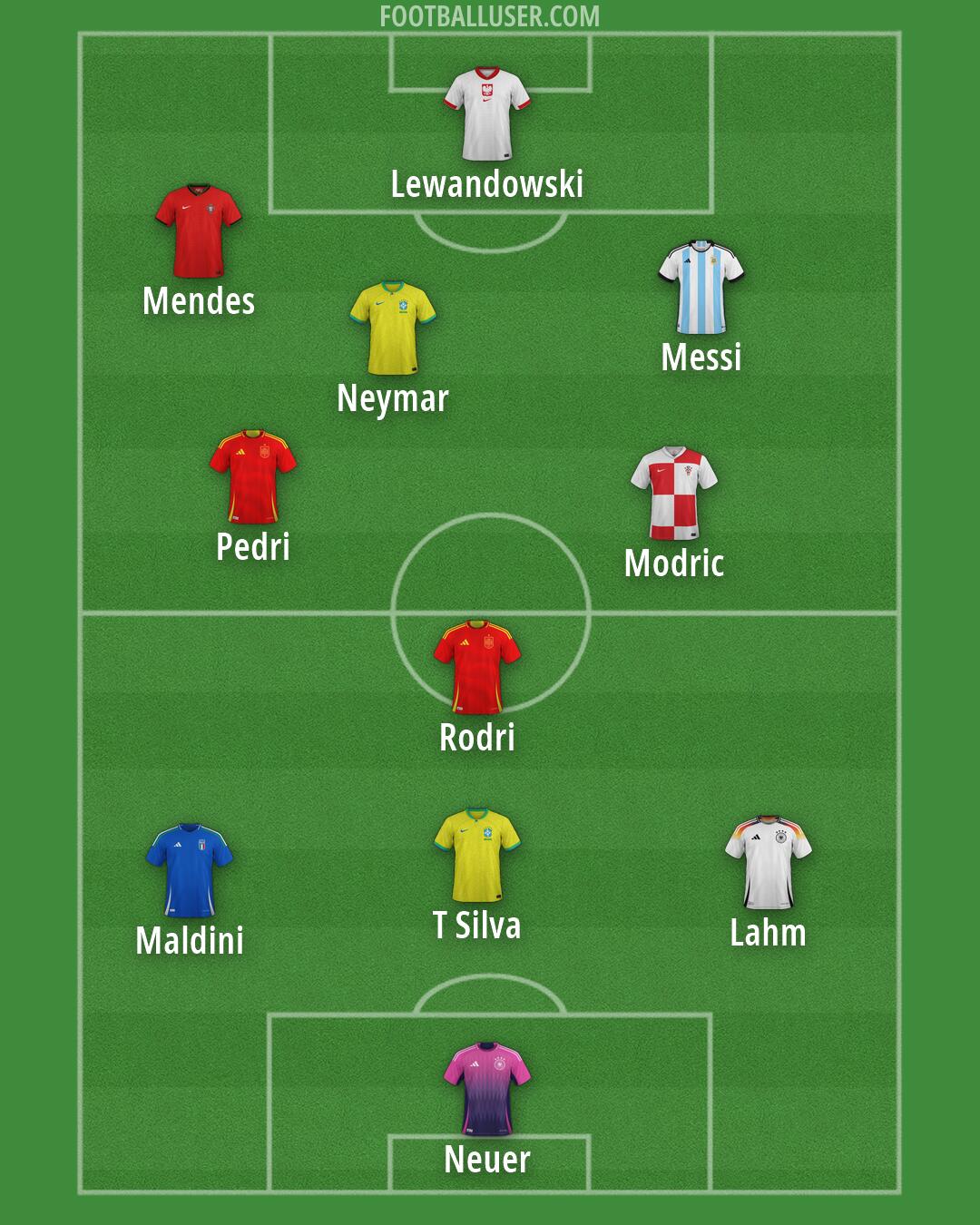 Custom Team Formation 2026