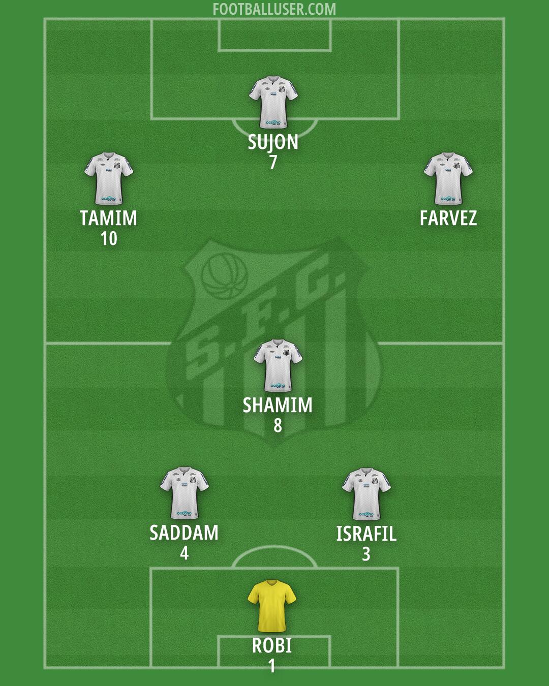 Santos Formation 2026