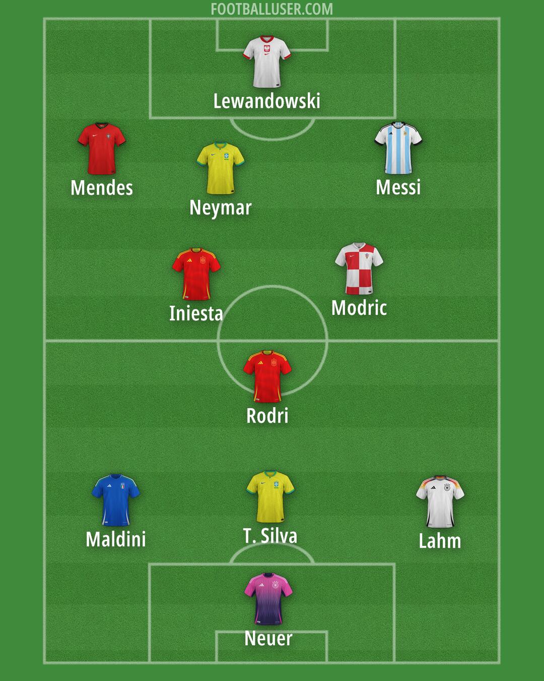 Custom Team Formation 2026