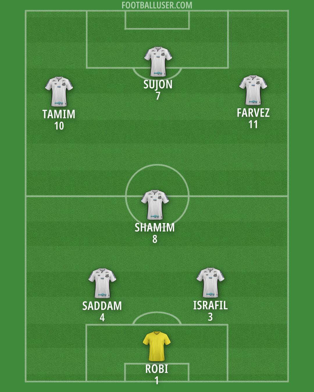 Custom Team Formation 2026