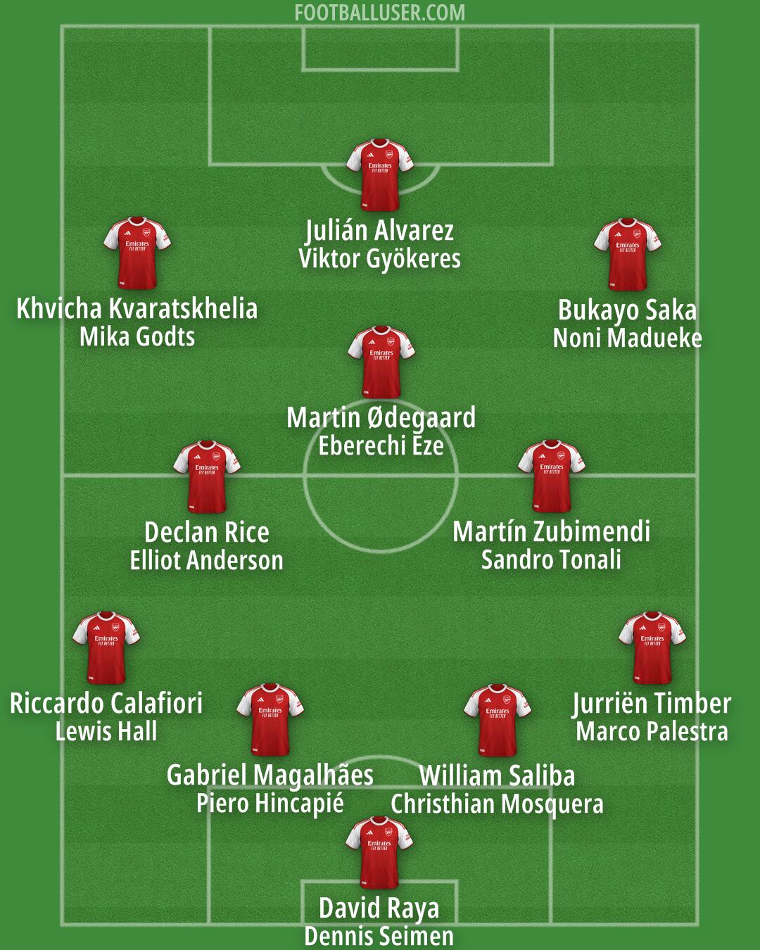 Arsenal Formation 2026