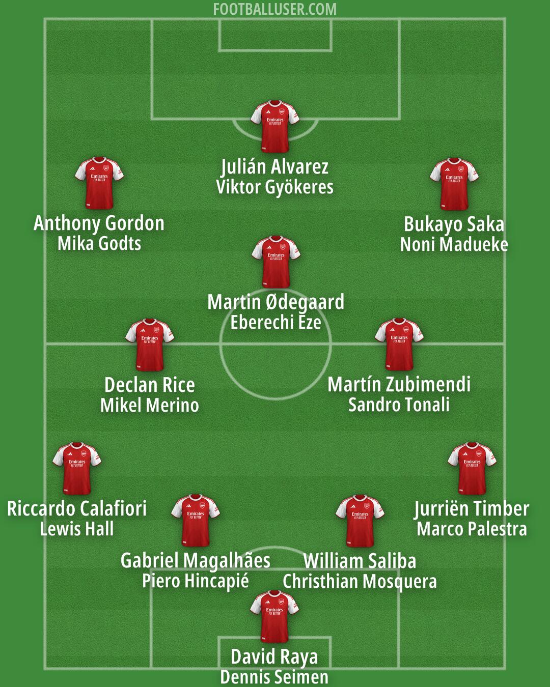 Arsenal Formation 2026