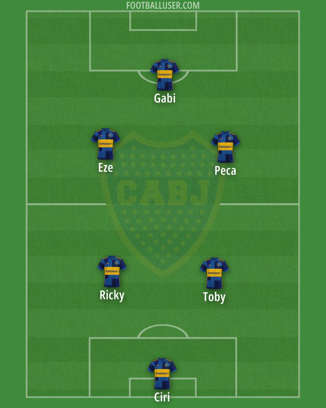 Boca Formation 2026