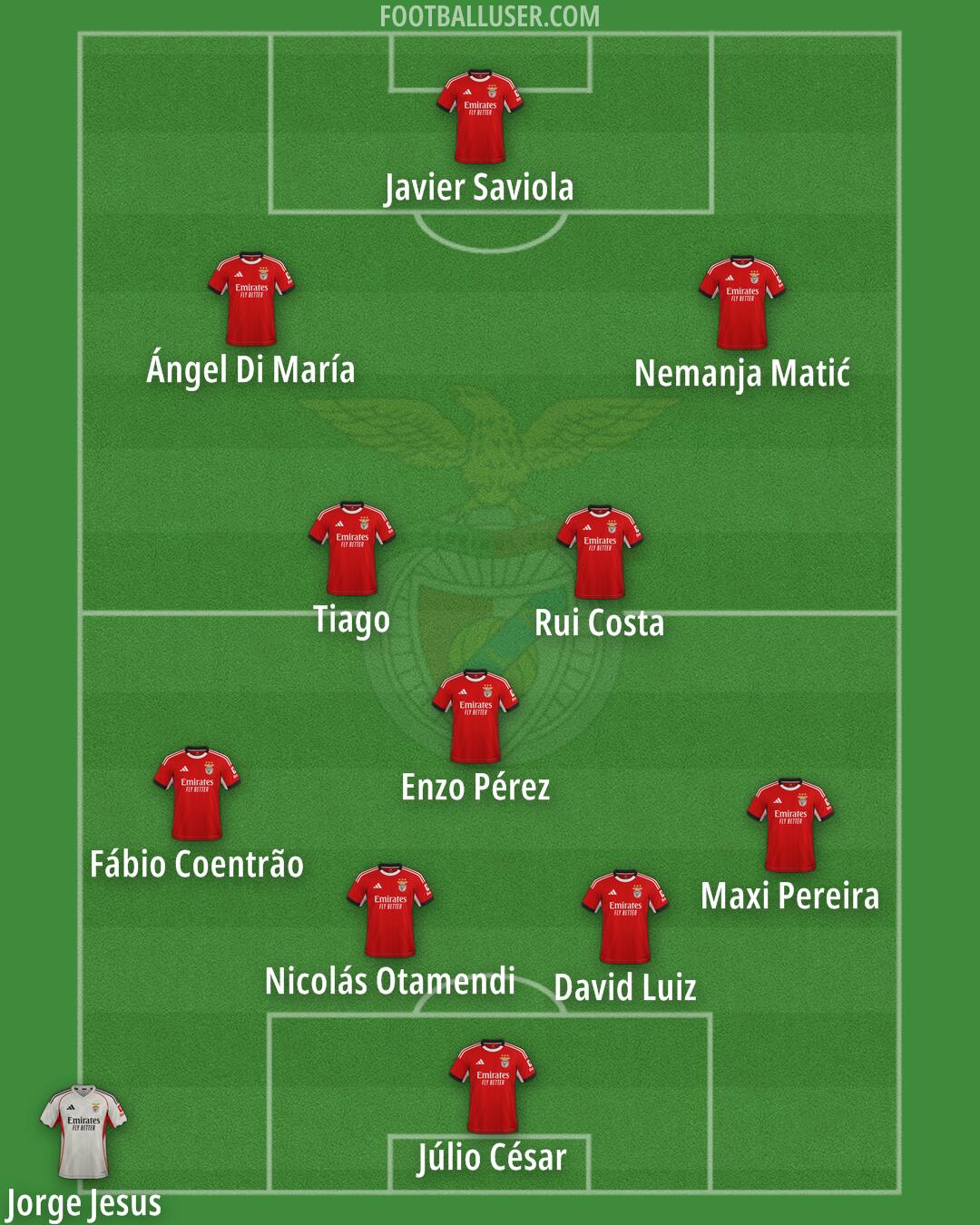 SL Benfica Formation 2026
