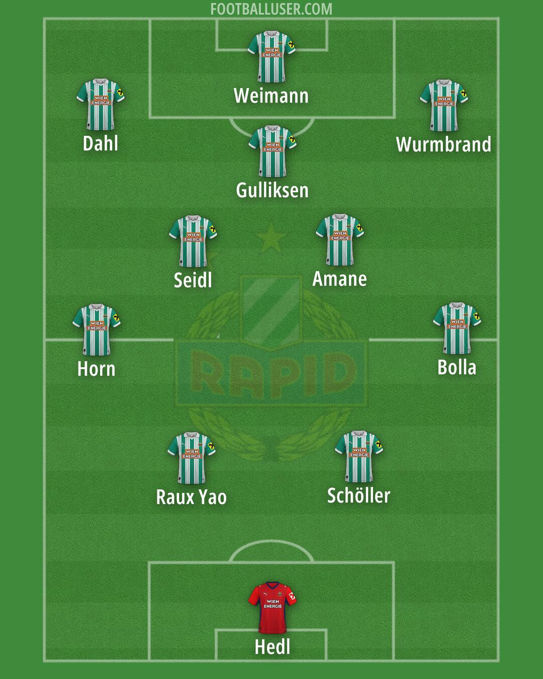 SK Rapid Formation 2026
