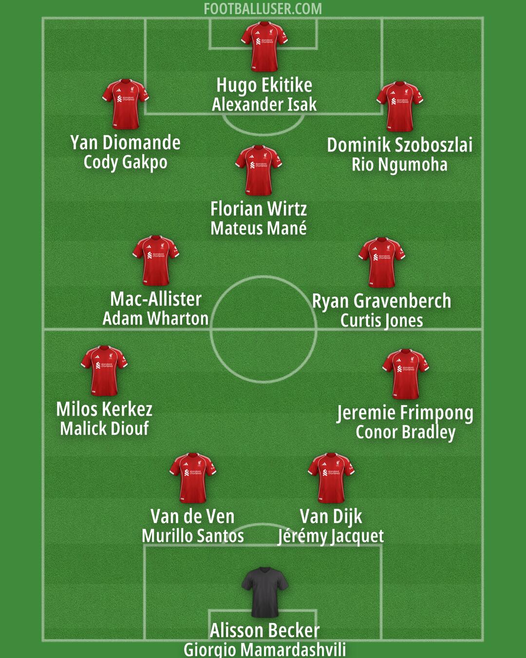 Liverpool Formation 2026