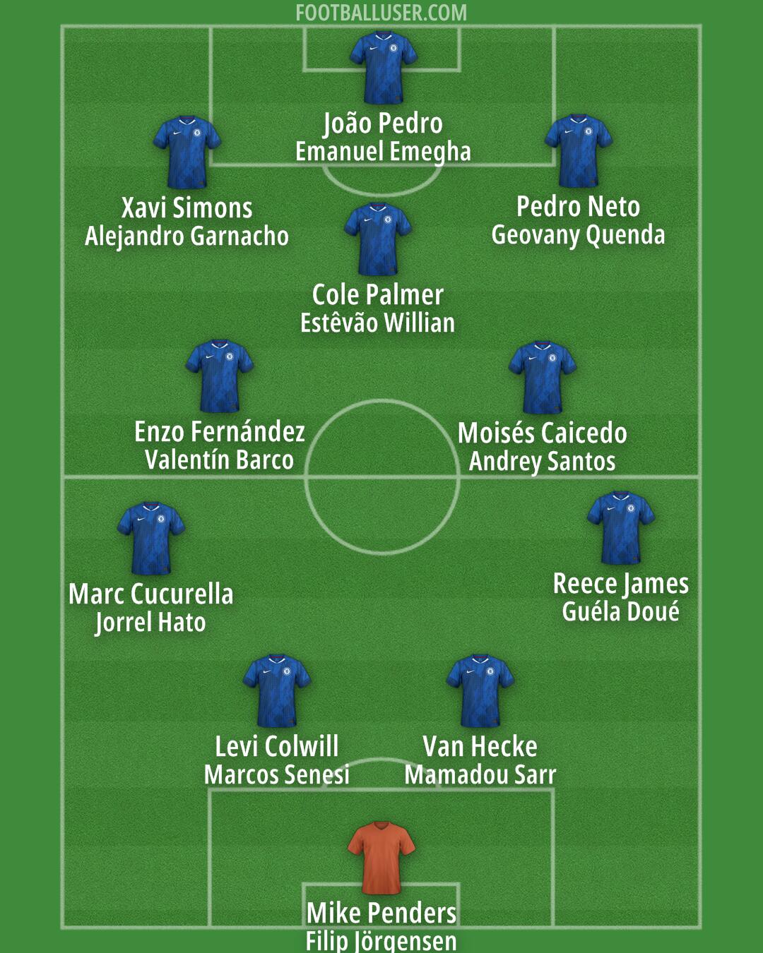 Chelsea Formation 2026