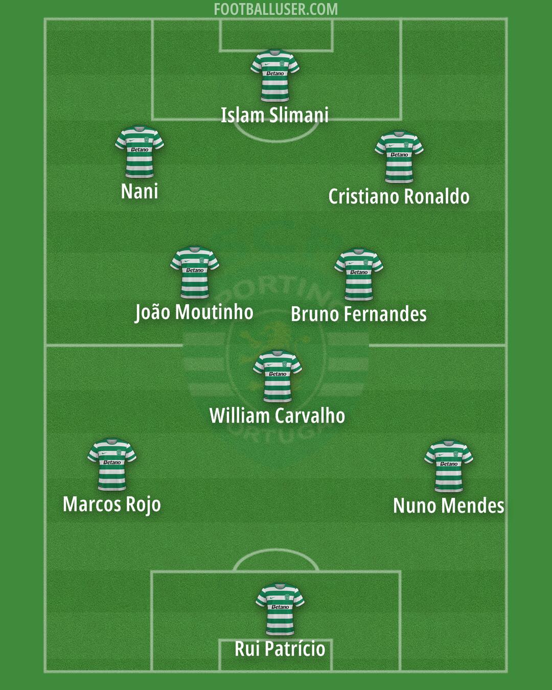 Sporting CP Formation 2026