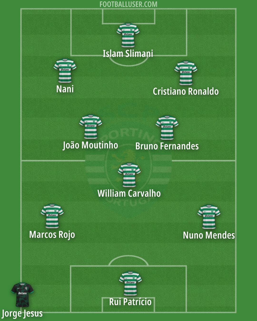 Sporting CP Formation 2026