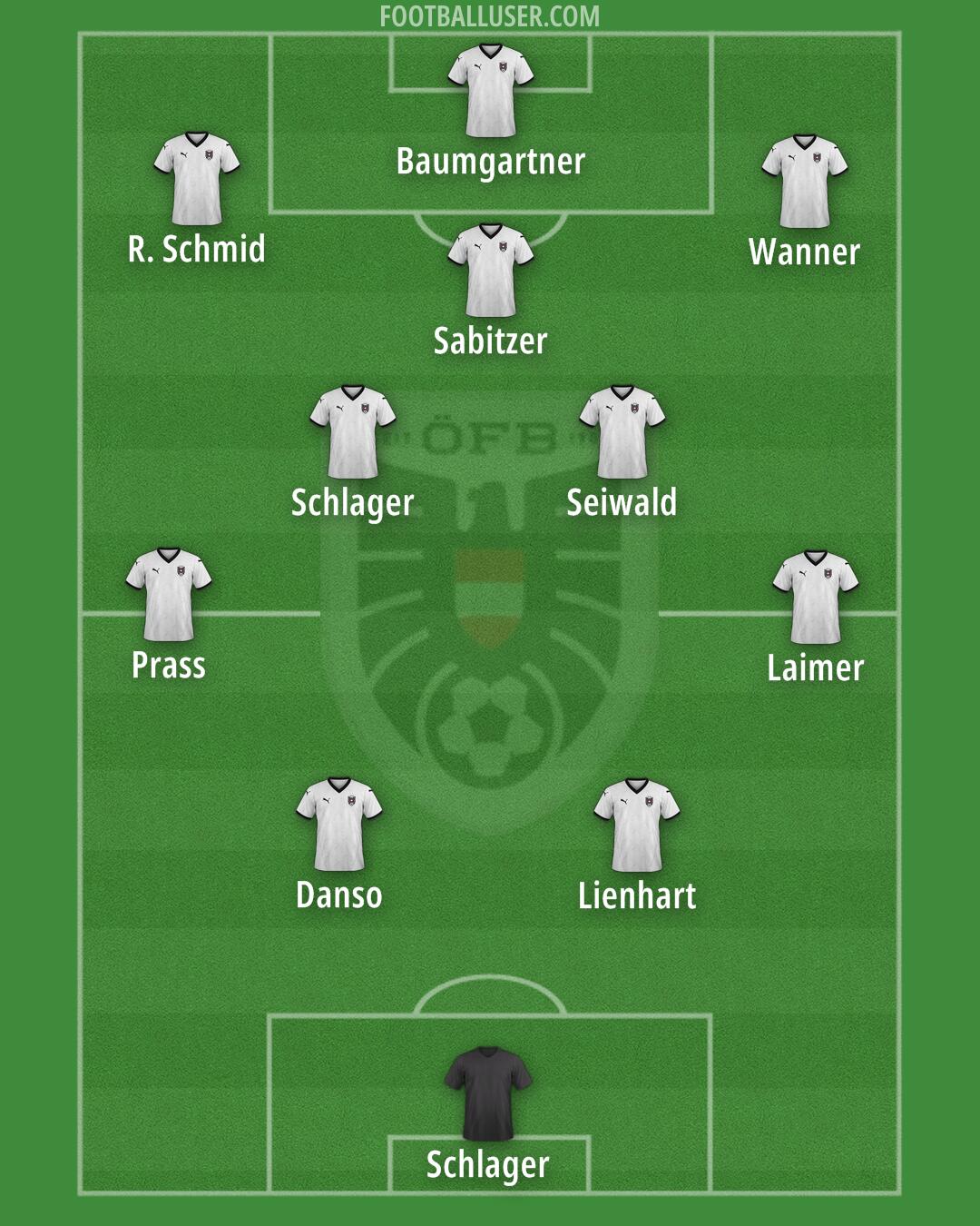 Austria Formation 2026