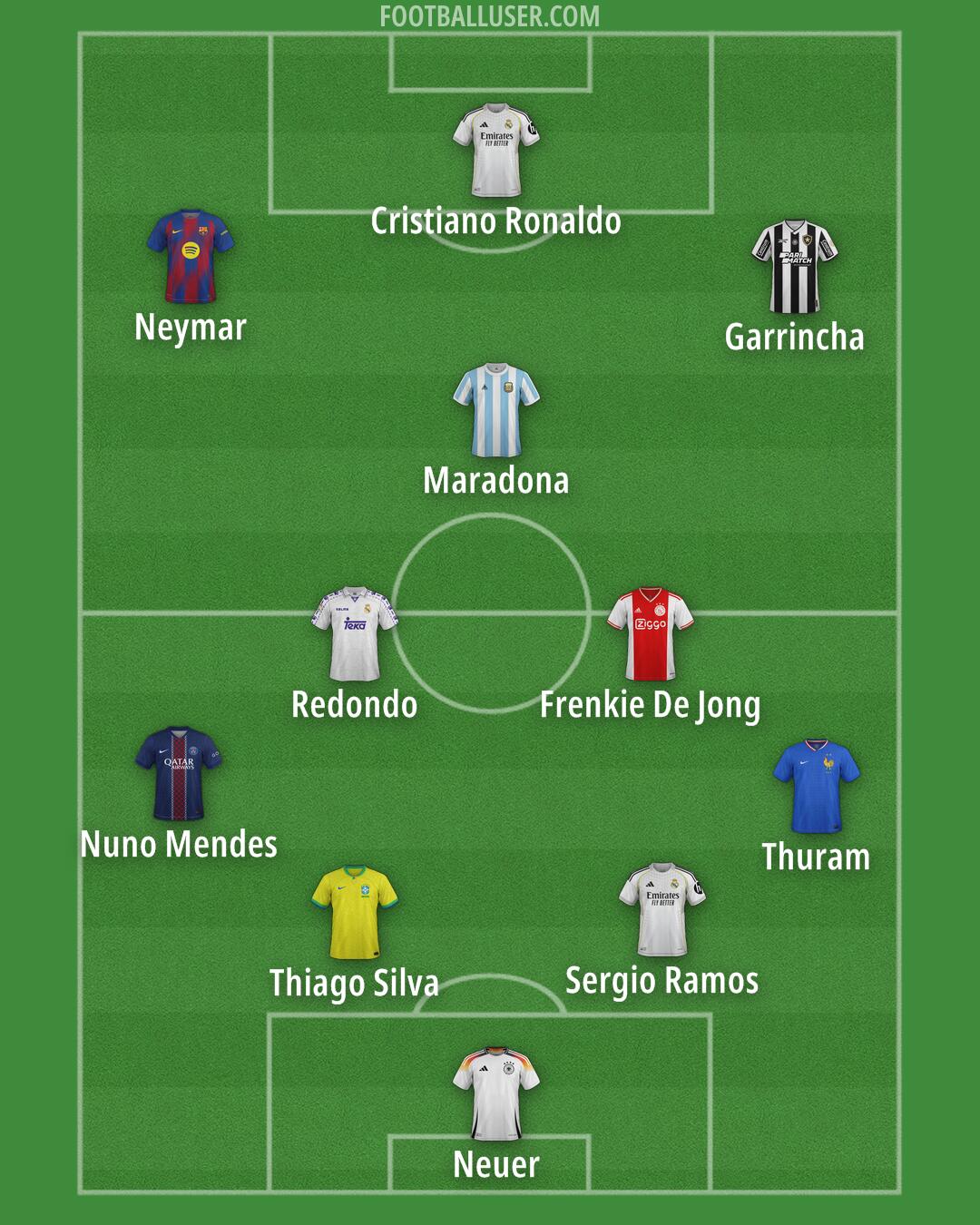 Custom Team Formation 2026