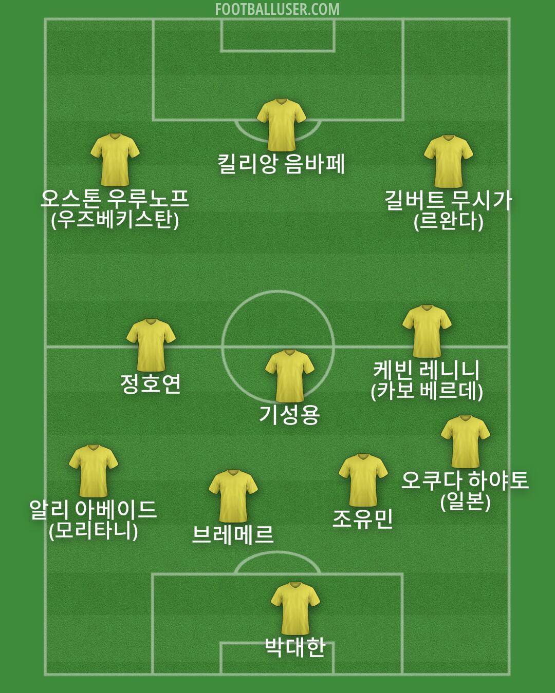 Custom Team Formation 2026