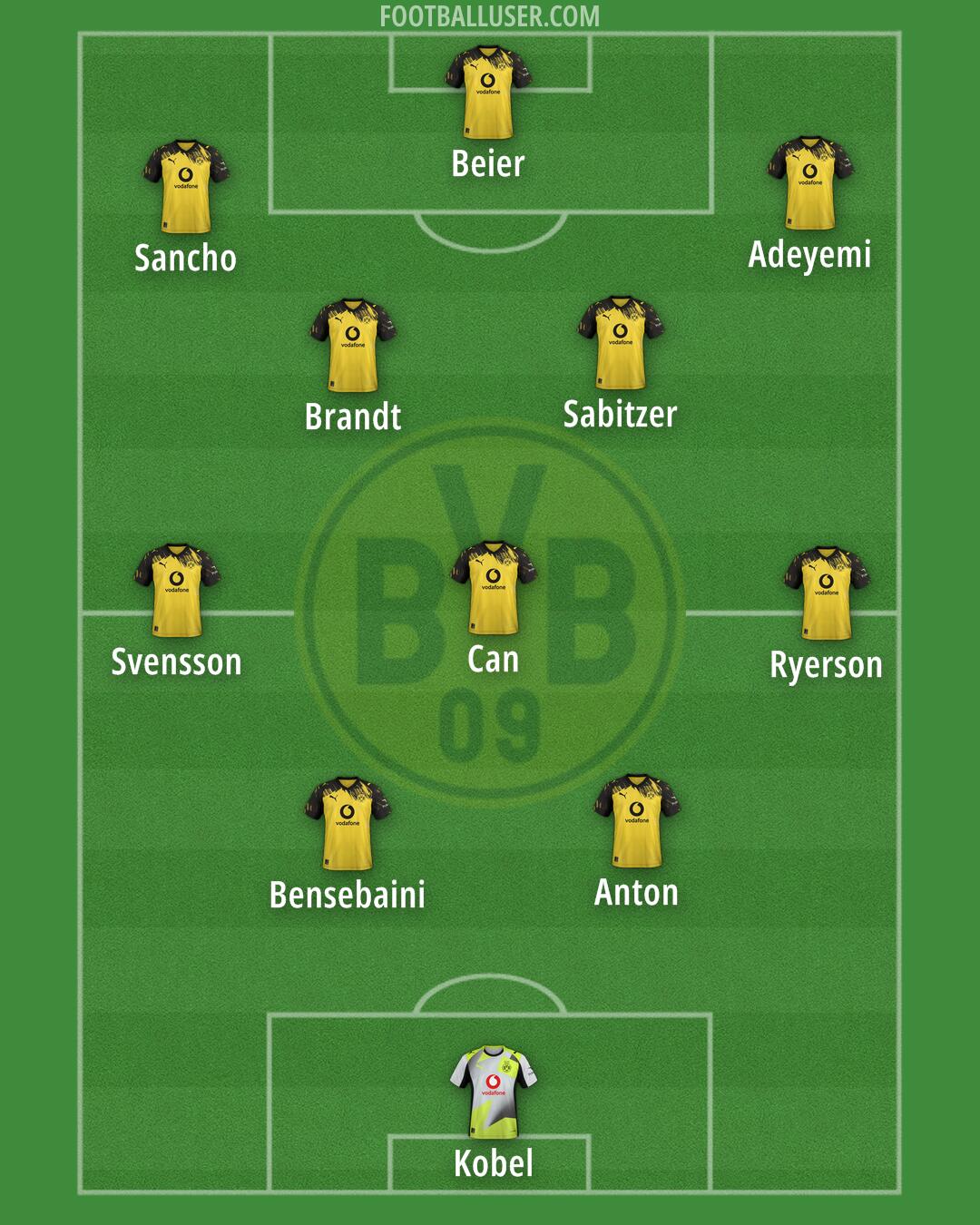 Borussia Dortmund Formation 2026