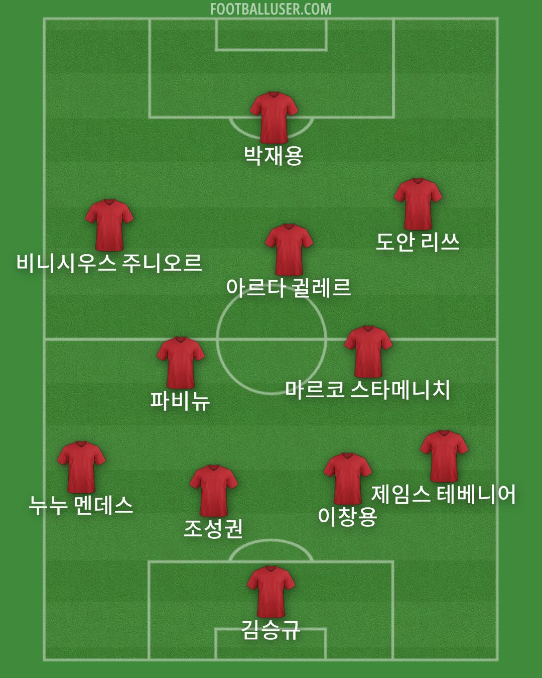 Custom Team Formation 2026