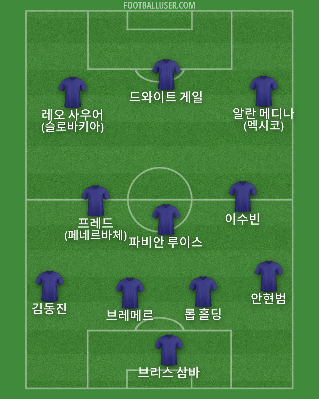 Custom Team Formation 2026