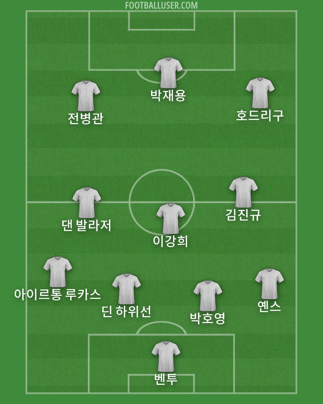 Custom Team Formation 2026