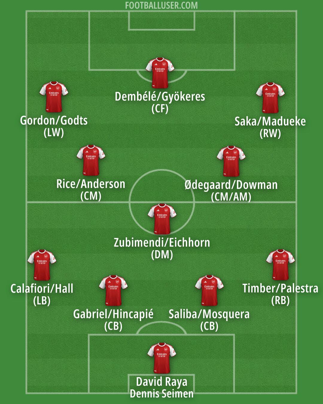 Arsenal Formation 2026