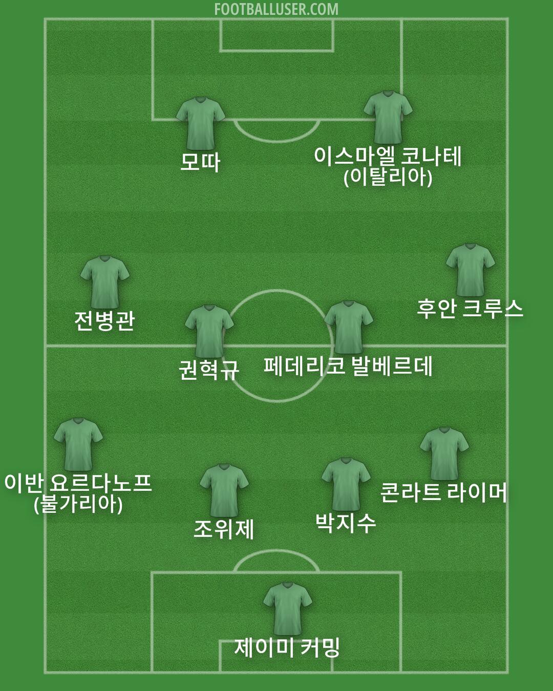 Custom Team Formation 2026