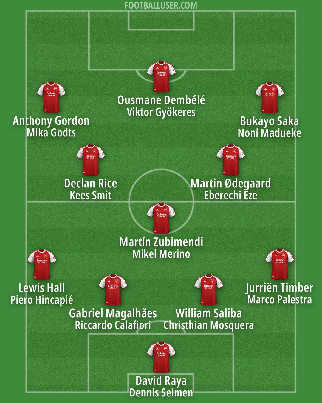 Arsenal Formation 2026