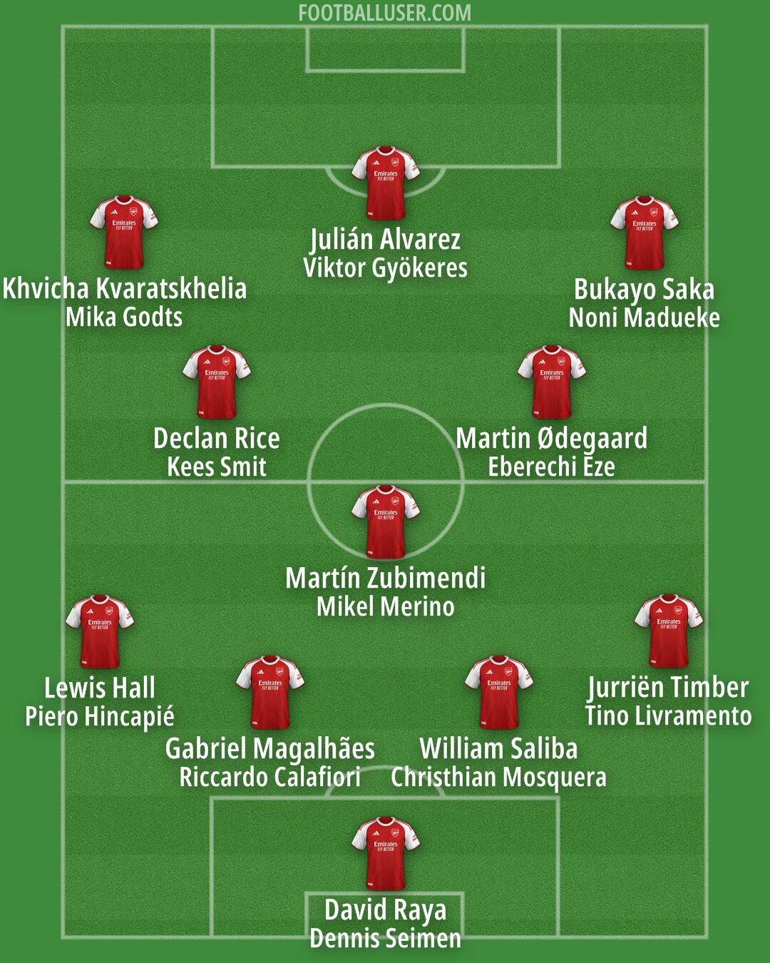 Arsenal Formation 2026