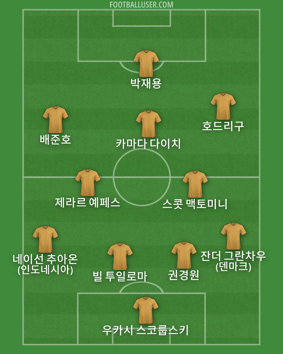 Custom Team Formation 2026