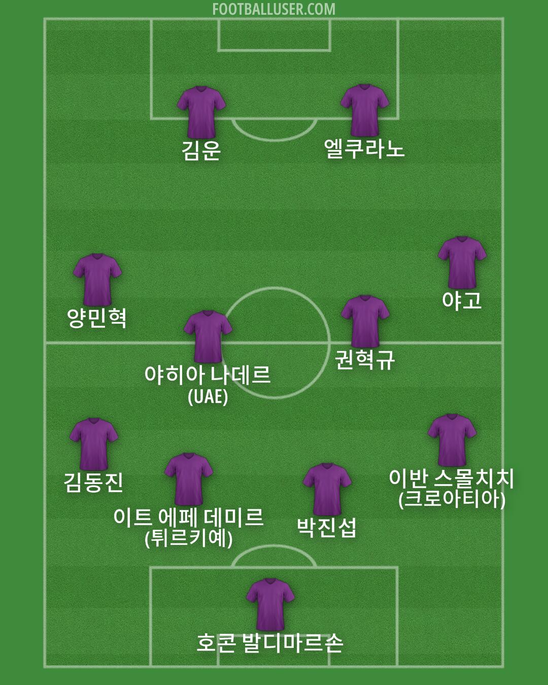 Custom Team Formation 2026