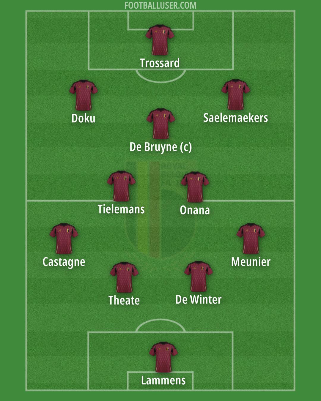 Belgium Formation 2026