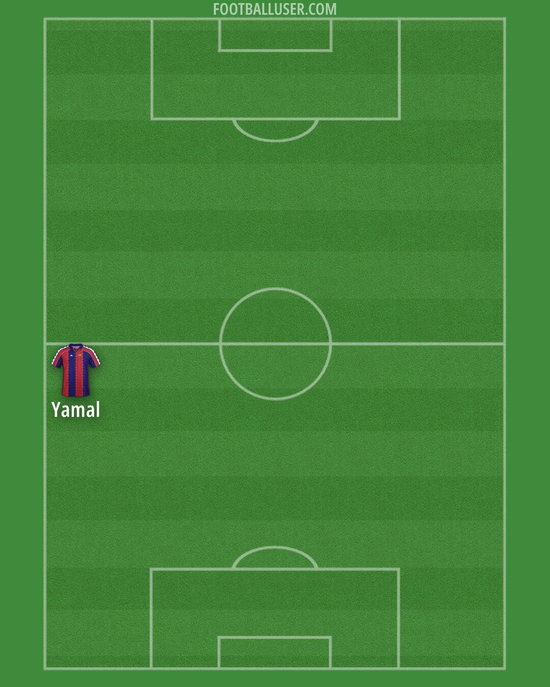 Barcelona Formation 2026