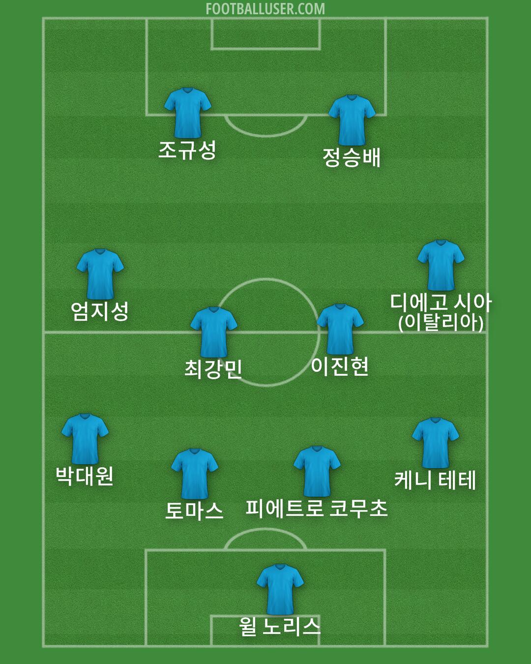 Custom Team Formation 2026