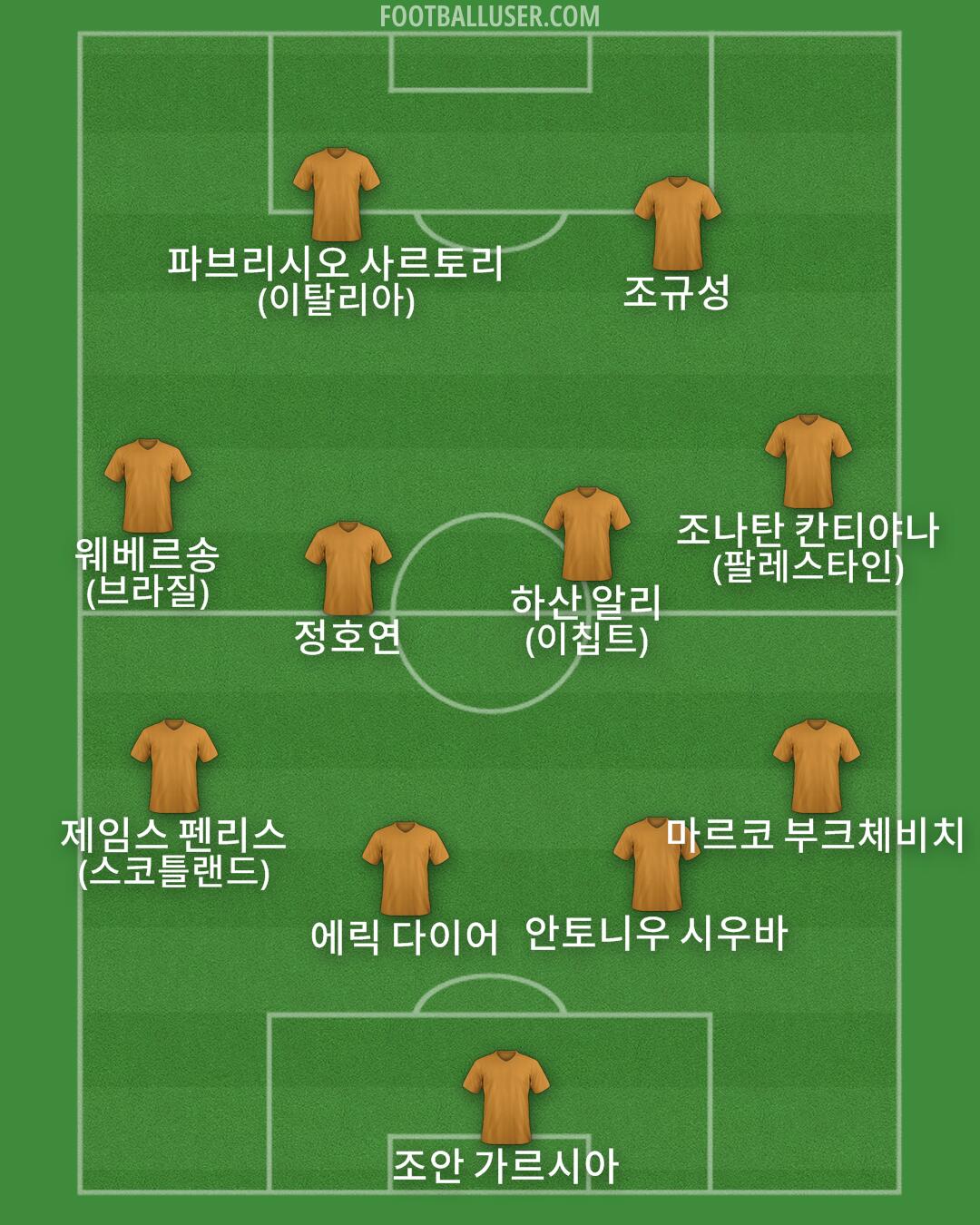 Custom Team Formation 2026