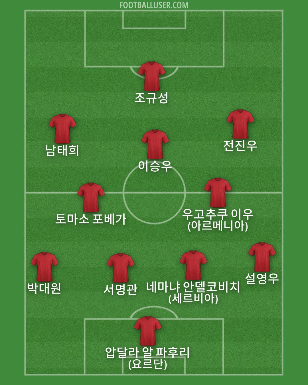 Custom Team Formation 2026