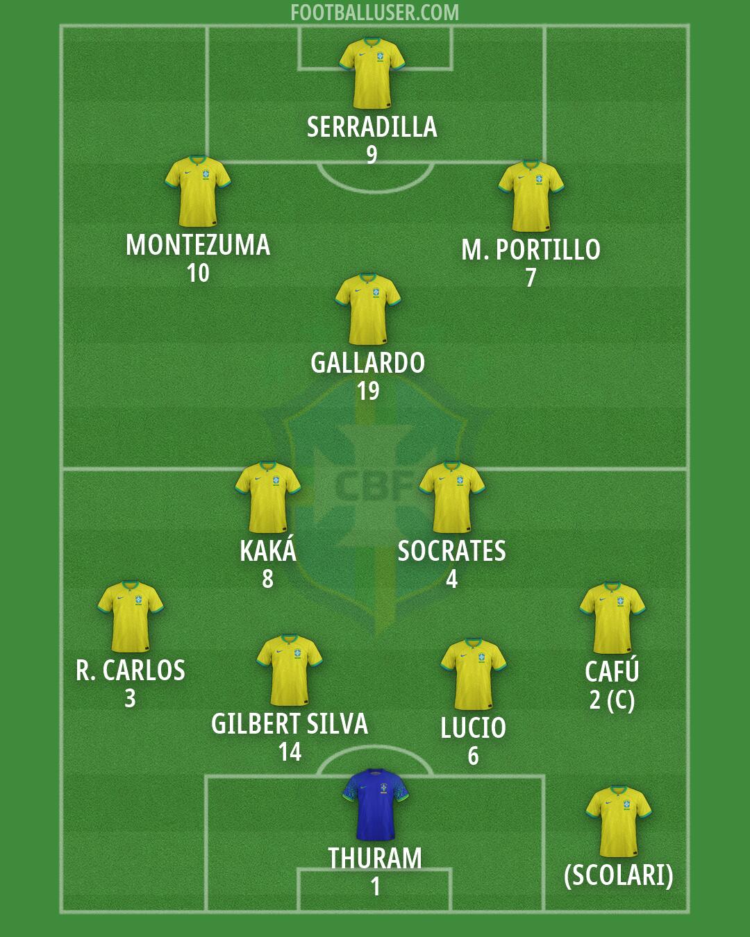 Brazil Formation 2026