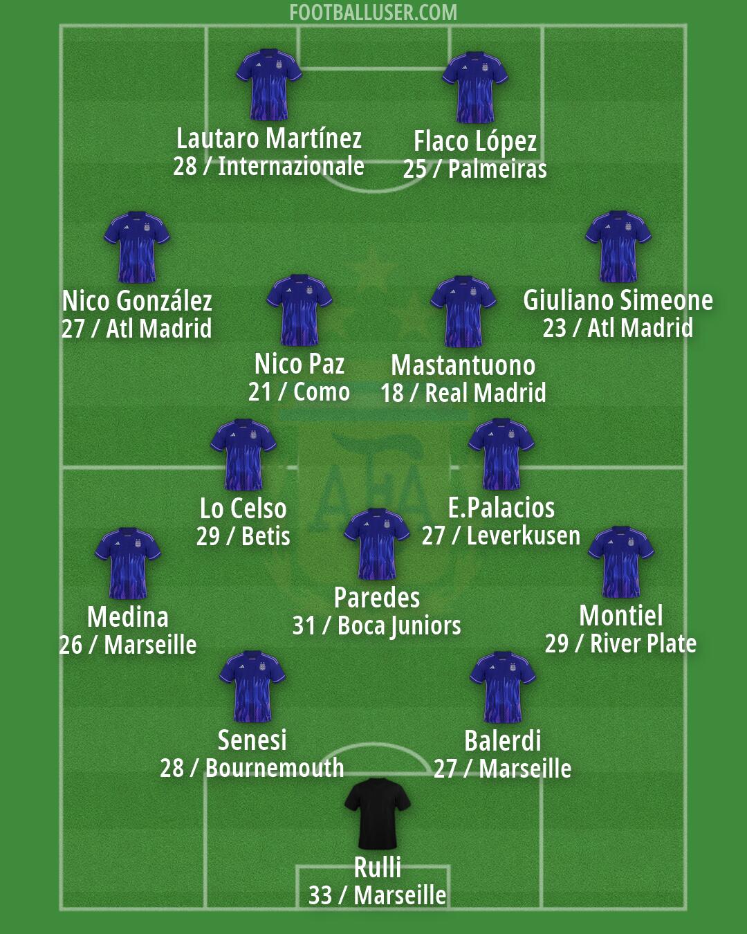 Argentina Formation 2026
