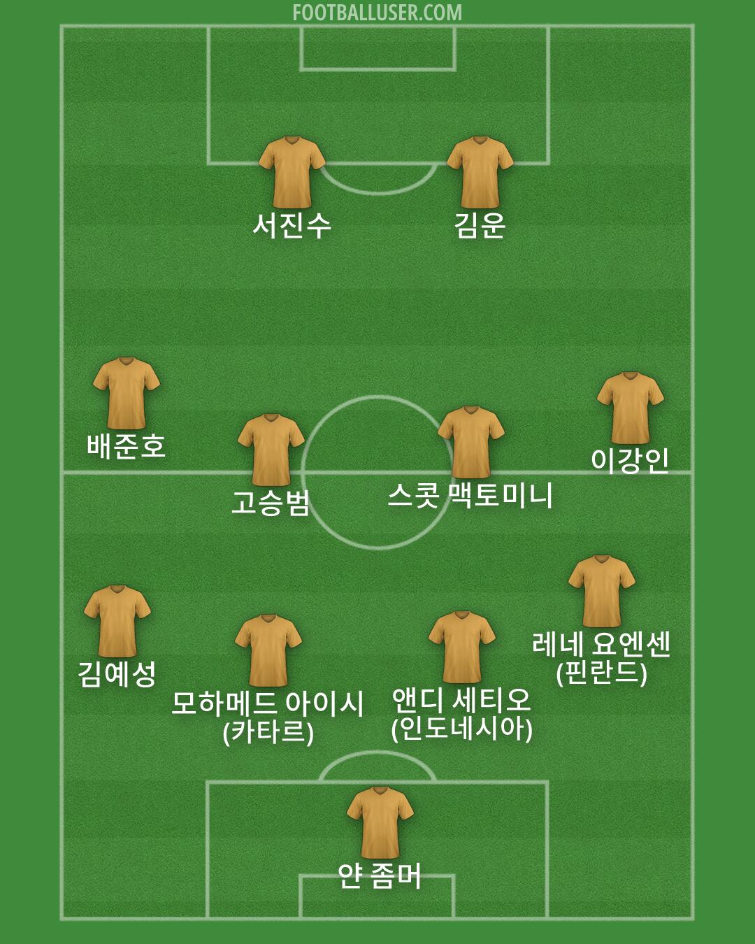 Custom Team Formation 2026