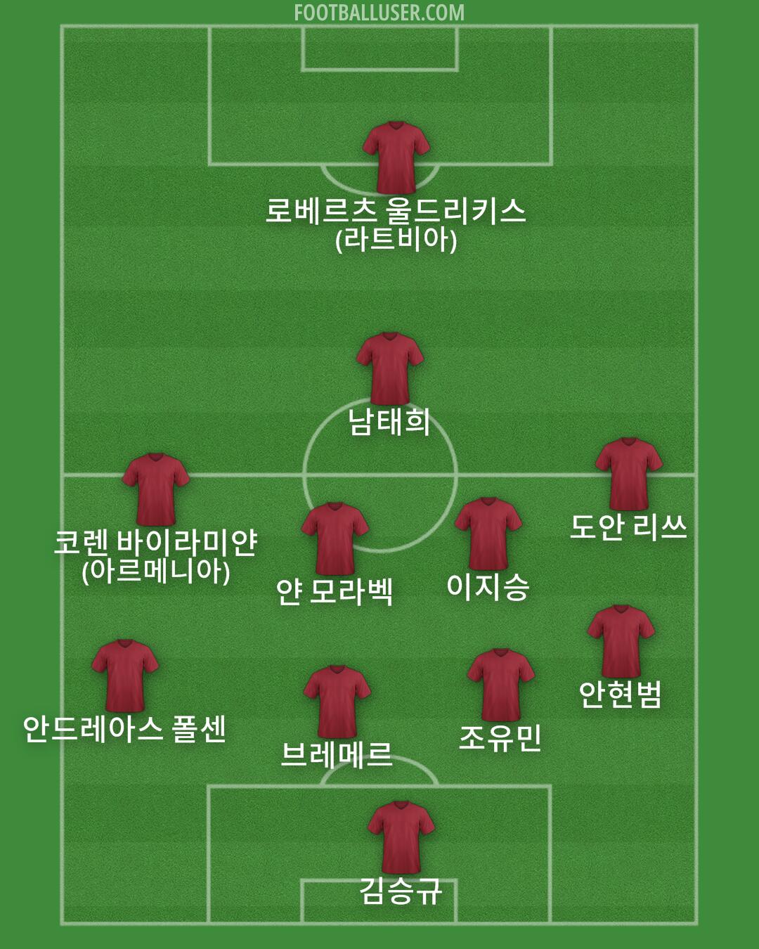 Custom Team Formation 2026