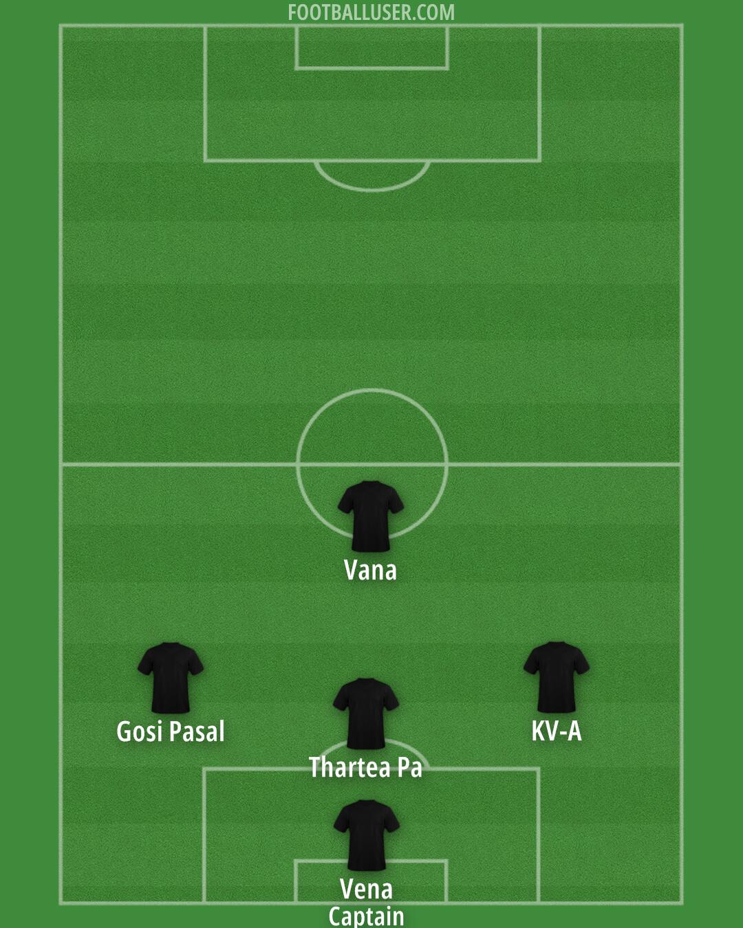 Custom Team Formation 2026