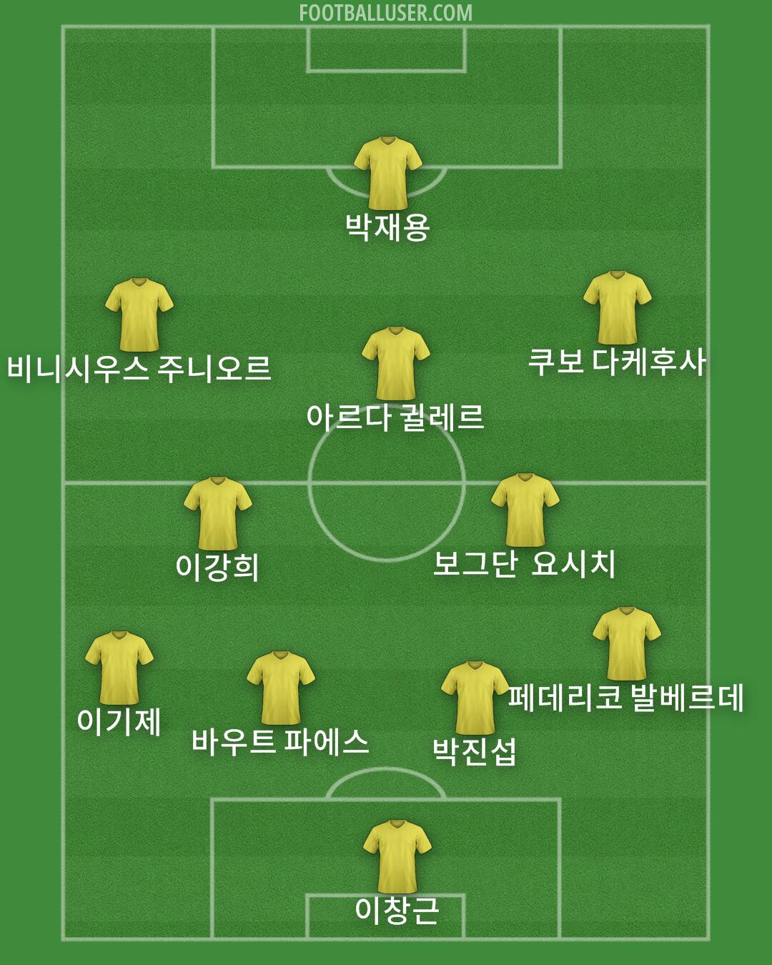 Custom Team Formation 2026