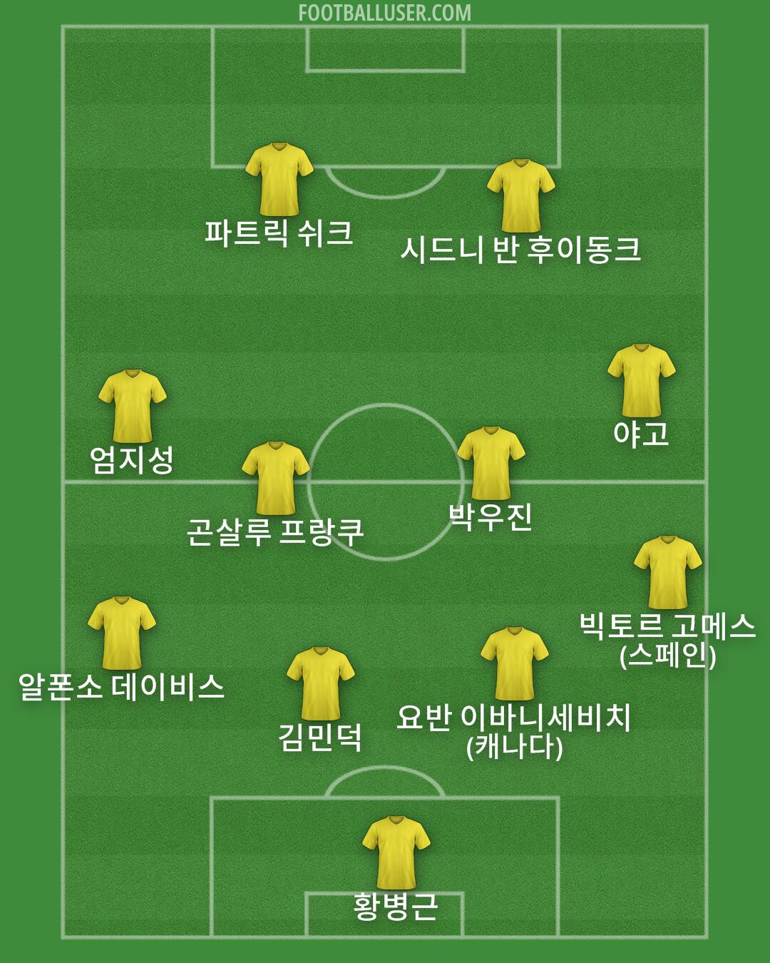 Custom Team Formation 2026