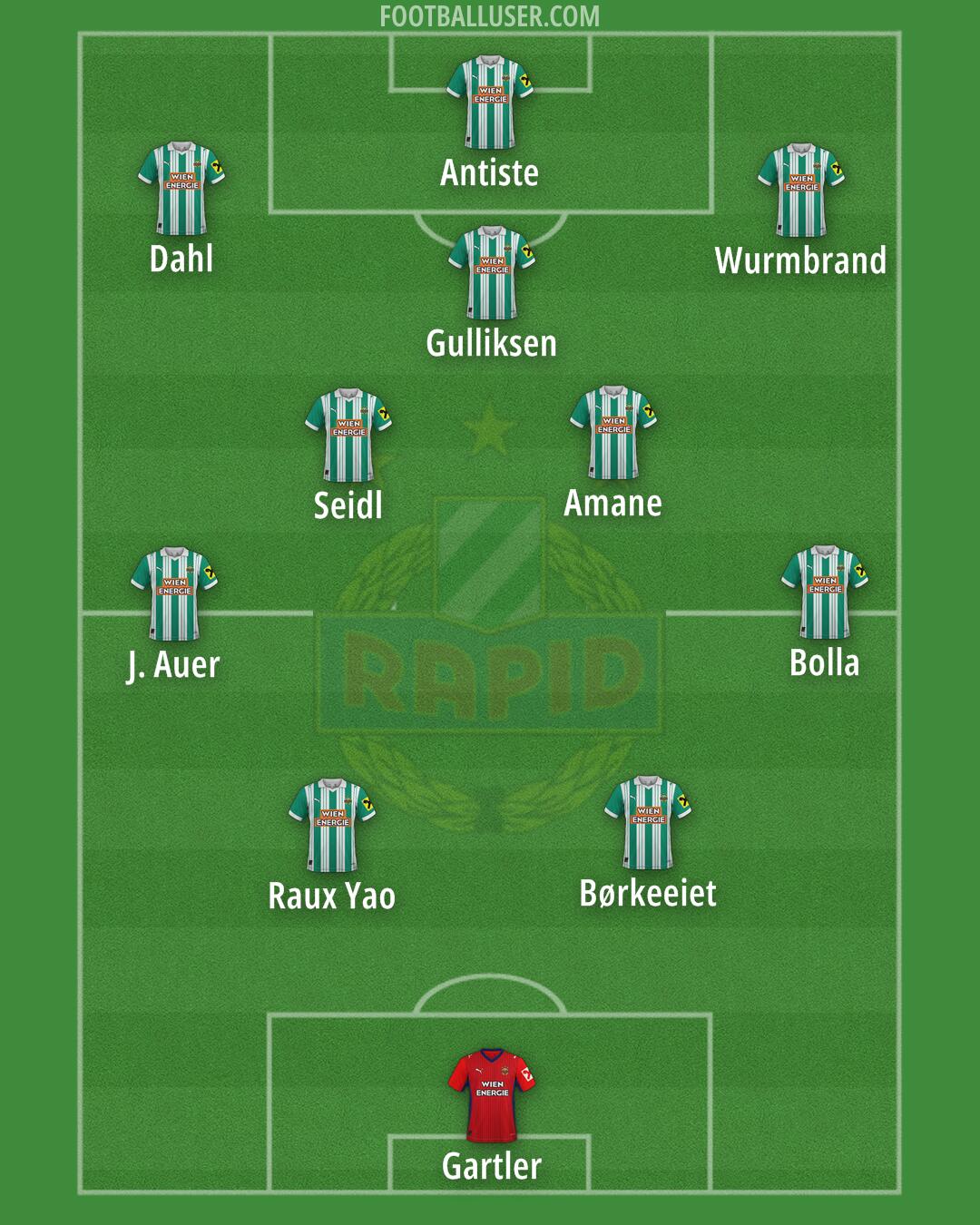 SK Rapid Formation 2026