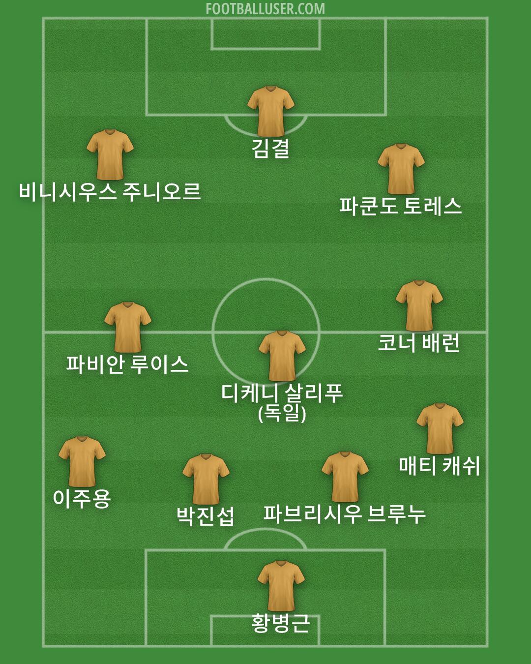 Custom Team Formation 2026