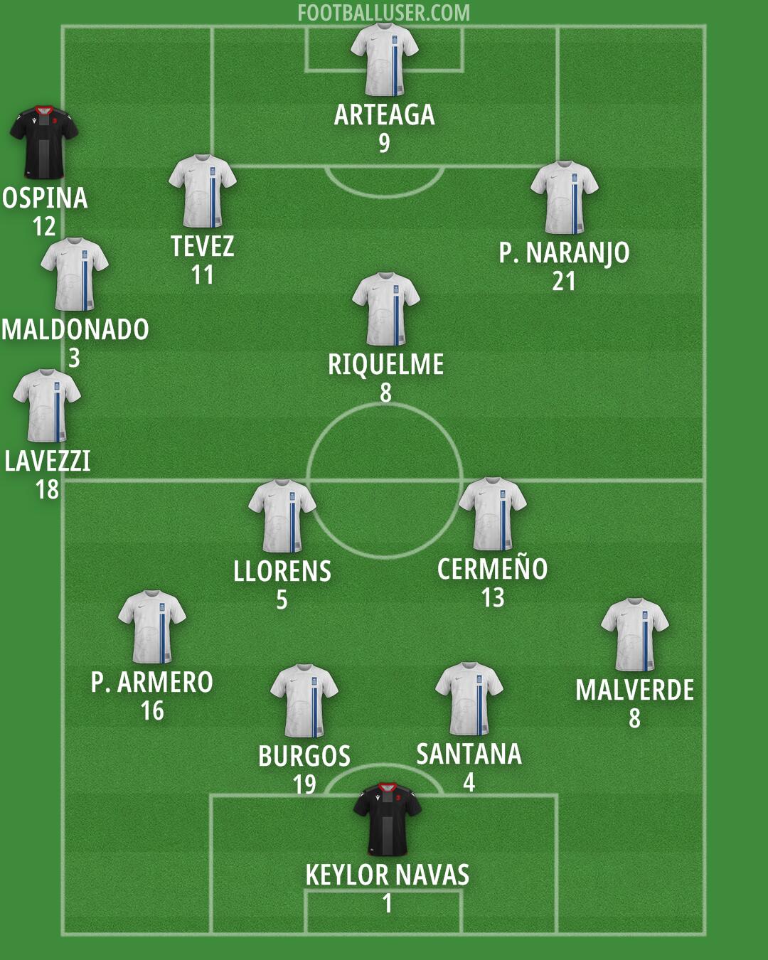 Custom Team Formation 2026