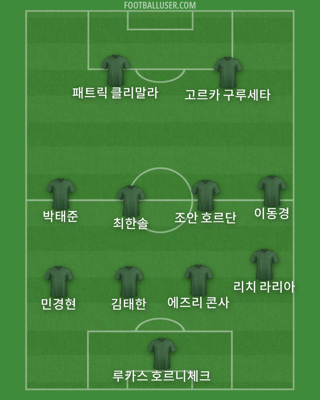 Custom Team Formation 2026