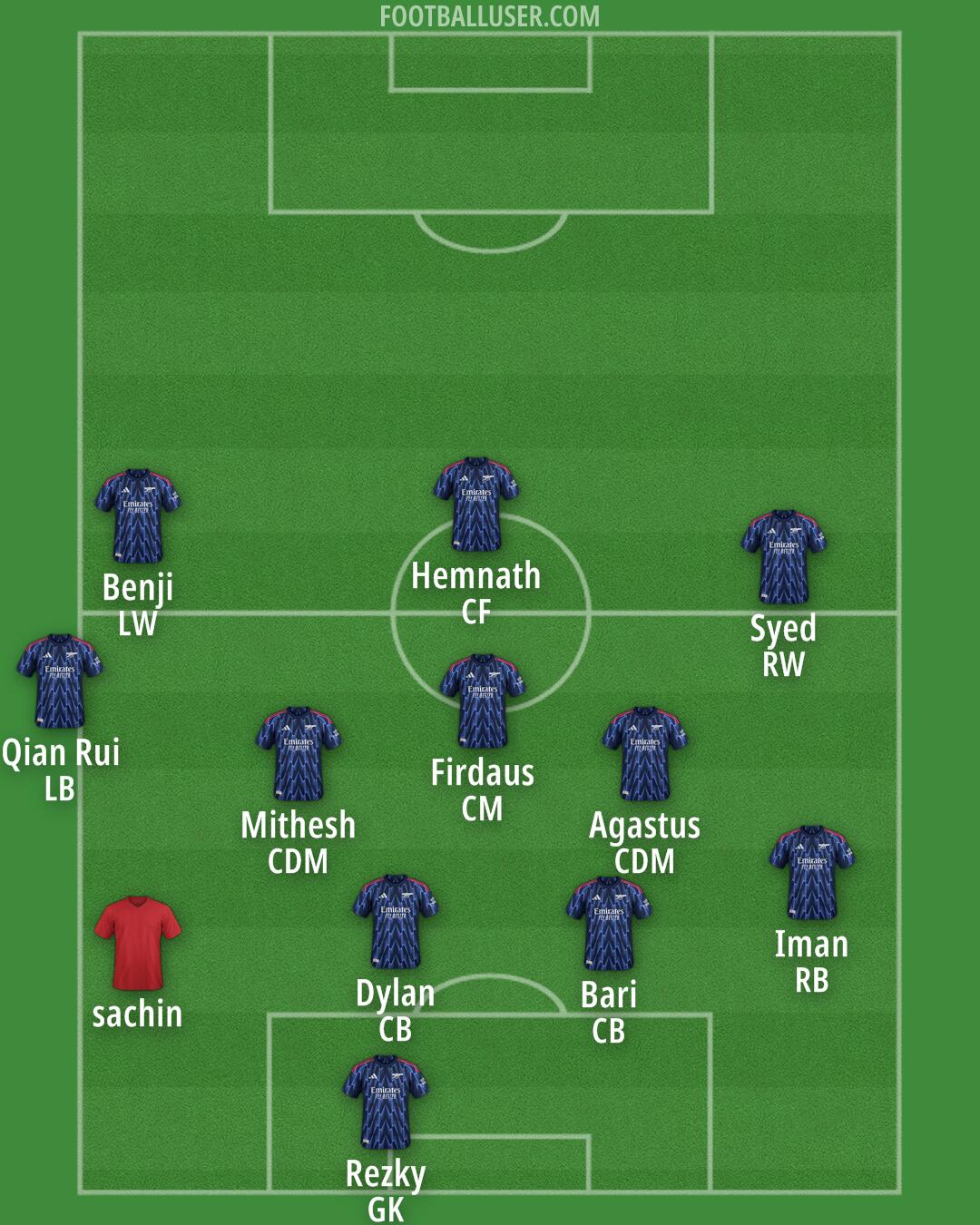 Custom Team Formation 2026