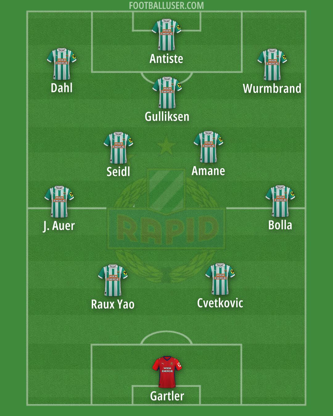 SK Rapid Formation 2026