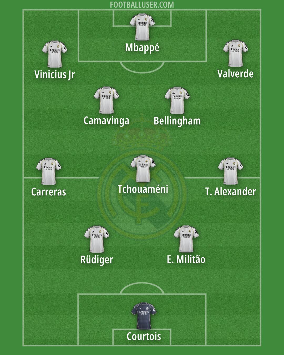 Real Madrid Formation 2026
